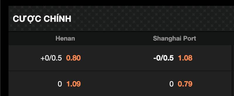 Soi Kèo Tỷ Lệ Kèo Chấp 0.25 Chính Xác Kèm Mẹo Chơi Ăn Tiền 4 Cách đọc kèo 0.25 trên bảng tỷ lệ