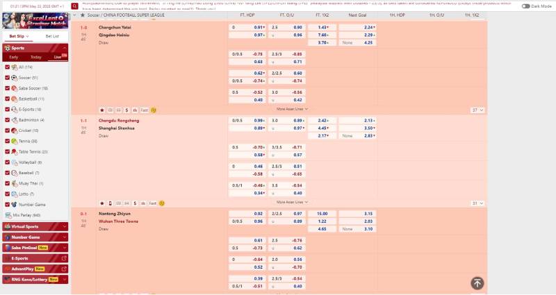 Cách đọc và hiểu kèo Malaysia