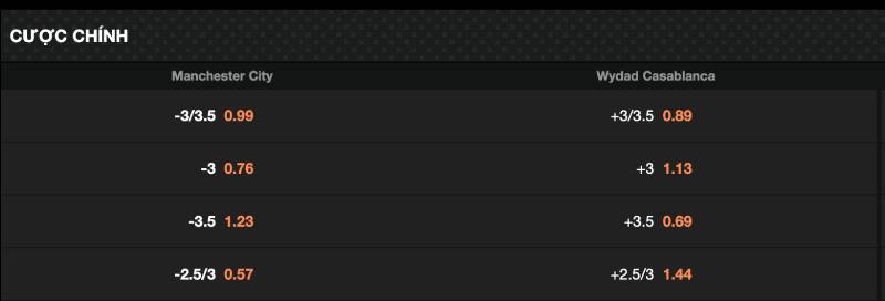 Cách đọc và hiểu tỷ lệ handicap trên bảng kèo