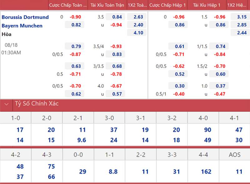 Cách soi kèo Bundesliga từ kinh nghiệm thực chiến