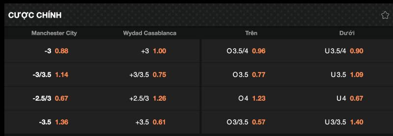 Đánh giá kèo mở đầu