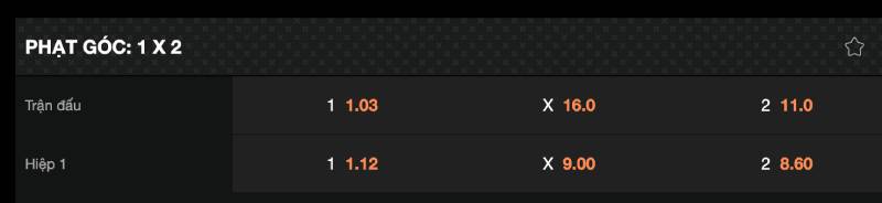 Kèo phạt góc 1X2