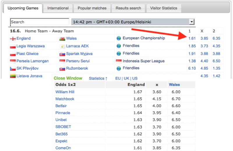 Kinh nghiệm chơi kèo Indo từ dân cược lâu năm
