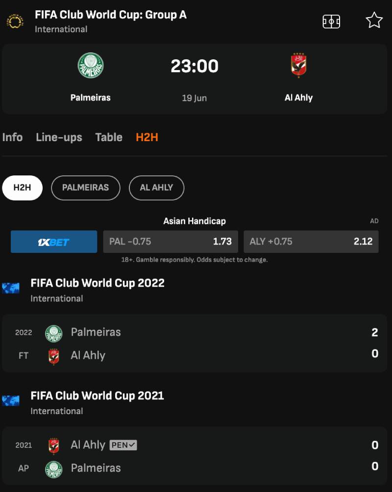 Nắm Vững Tỷ Lệ Kèo Chấp 2 Trái - Tránh Bẫy Cược, Tăng Lợi Nhuận 6 Lịch sử đối đầu và phong độ gần nhất