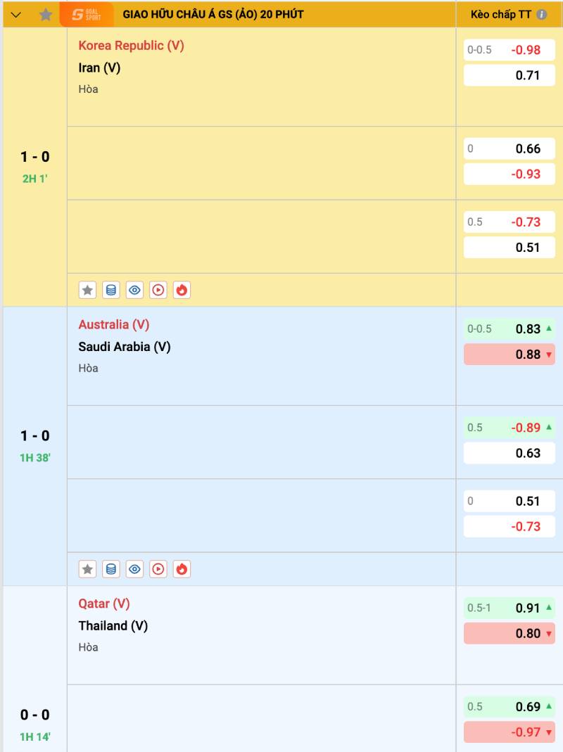 Mẹo chọn trận và chọn kèo tại Fabet