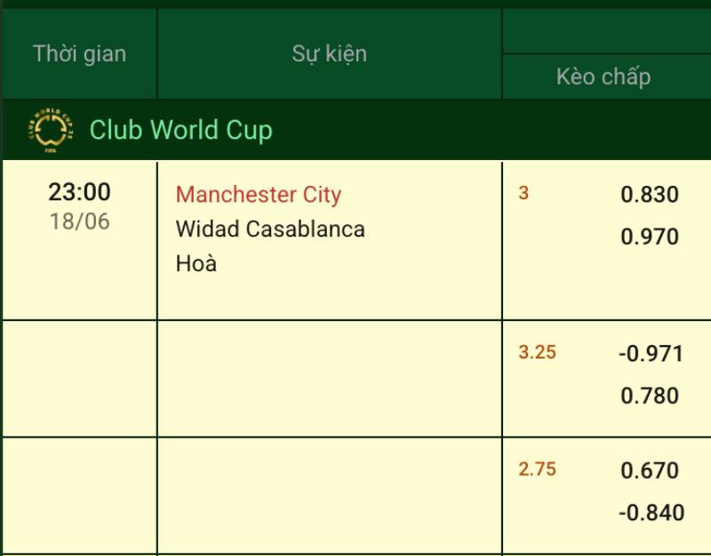 Sự khác biệt trong tỷ lệ kèo châu Á giữa Fb88 và các nhà cái khác