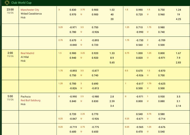 Tổng quan về tỷ lệ kèo tại các nhà cái uy tín