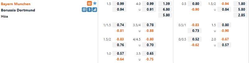 Tỷ lệ kèo Bundesliga và thời điểm đặt cược tốt nhất
