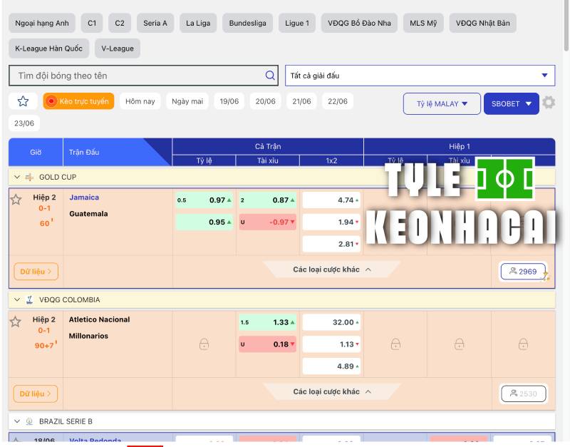 Tỷ lệ kèo nhà cái là gì?